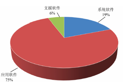 中國對(duì)'一帶一路'沿線國家和地區(qū)軟件出口與外包服務(wù)分析