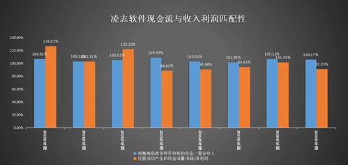 從三板到科創(chuàng)板 凌志軟件兩年上漲超10倍之路